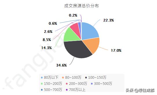 人口的购买力_人口普查