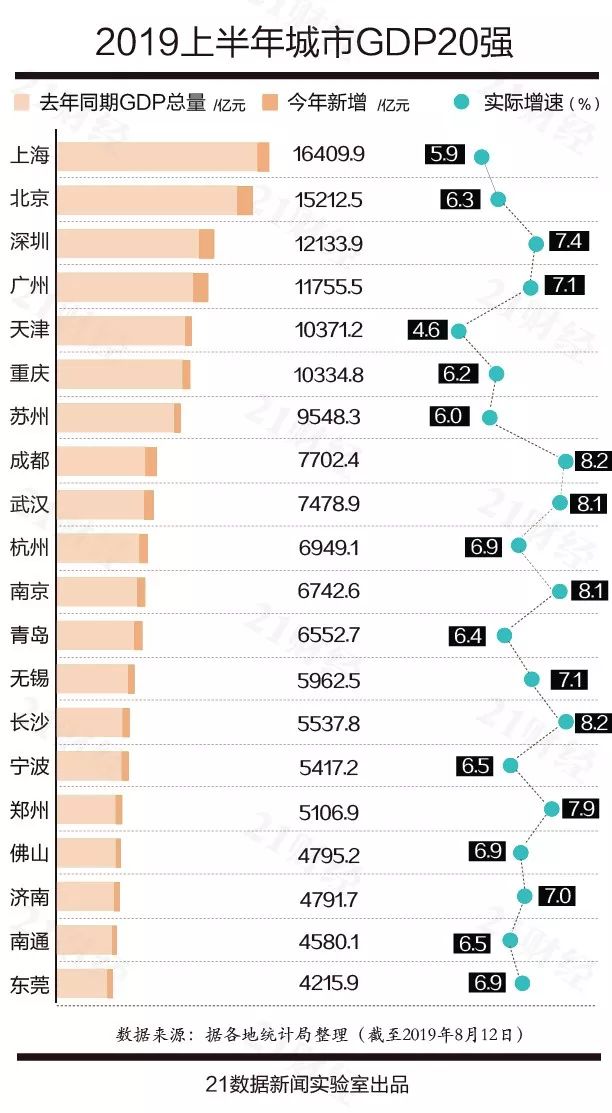 2020广西各市新gdp_2020年各县 市 区 GDP排名发布 看看你的家乡排第几(2)