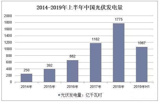 新疆的GDP含兵团吗