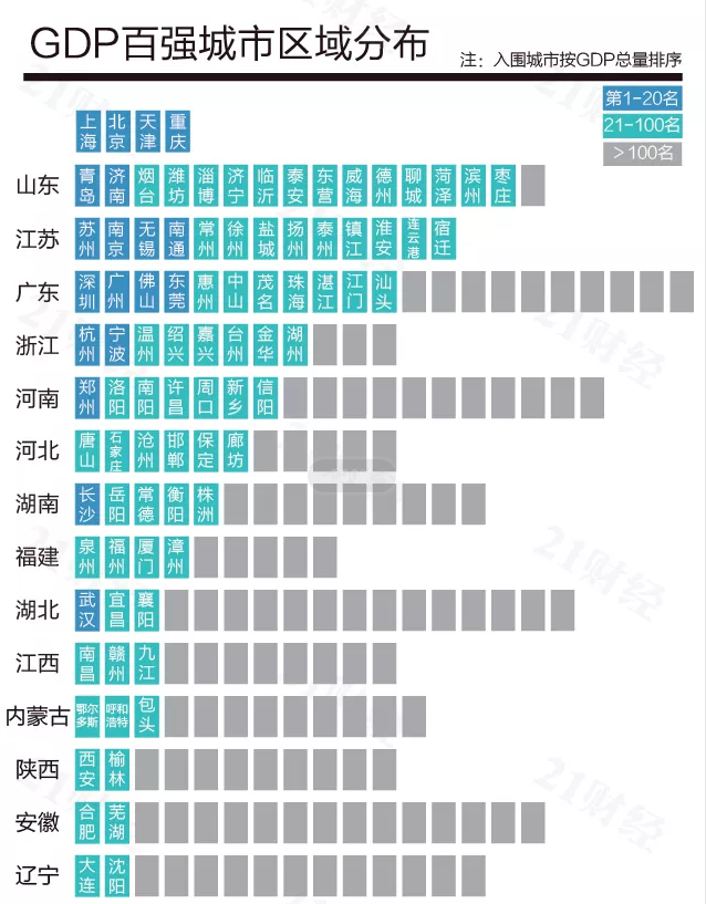 城市gdp百强榜出炉完整版_夜晚城市图片(3)