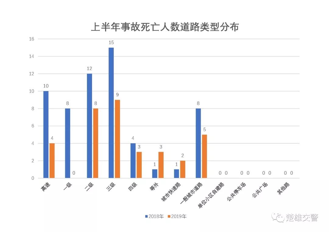 楚雄市人口_云南16地州 最富 与 最穷 排名,哇家玉溪表示不服(3)