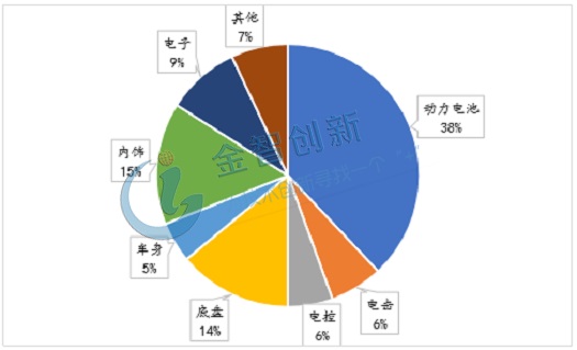 海南省gdp发展数据_海南的动机 财富号评论 cfhpl(3)