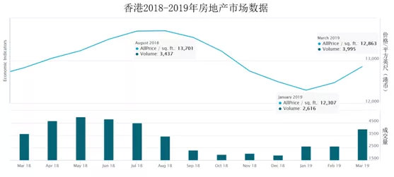 纽约市gdp历年_非富二代留学生纽约生活费账单