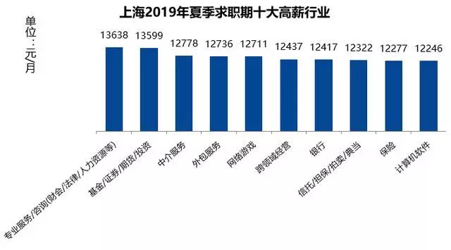 上海从业人口行业构成_平面构成点(2)