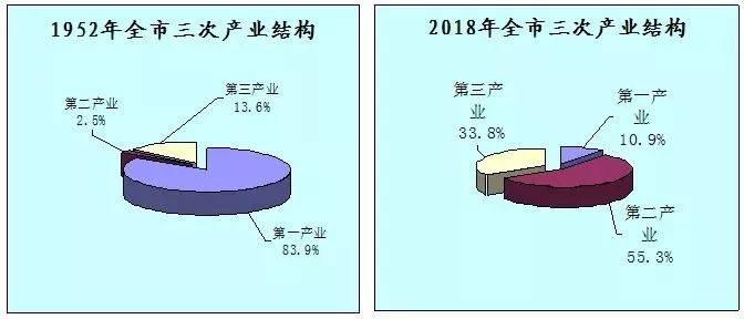 1农村经济总量_世界经济总量图片(3)
