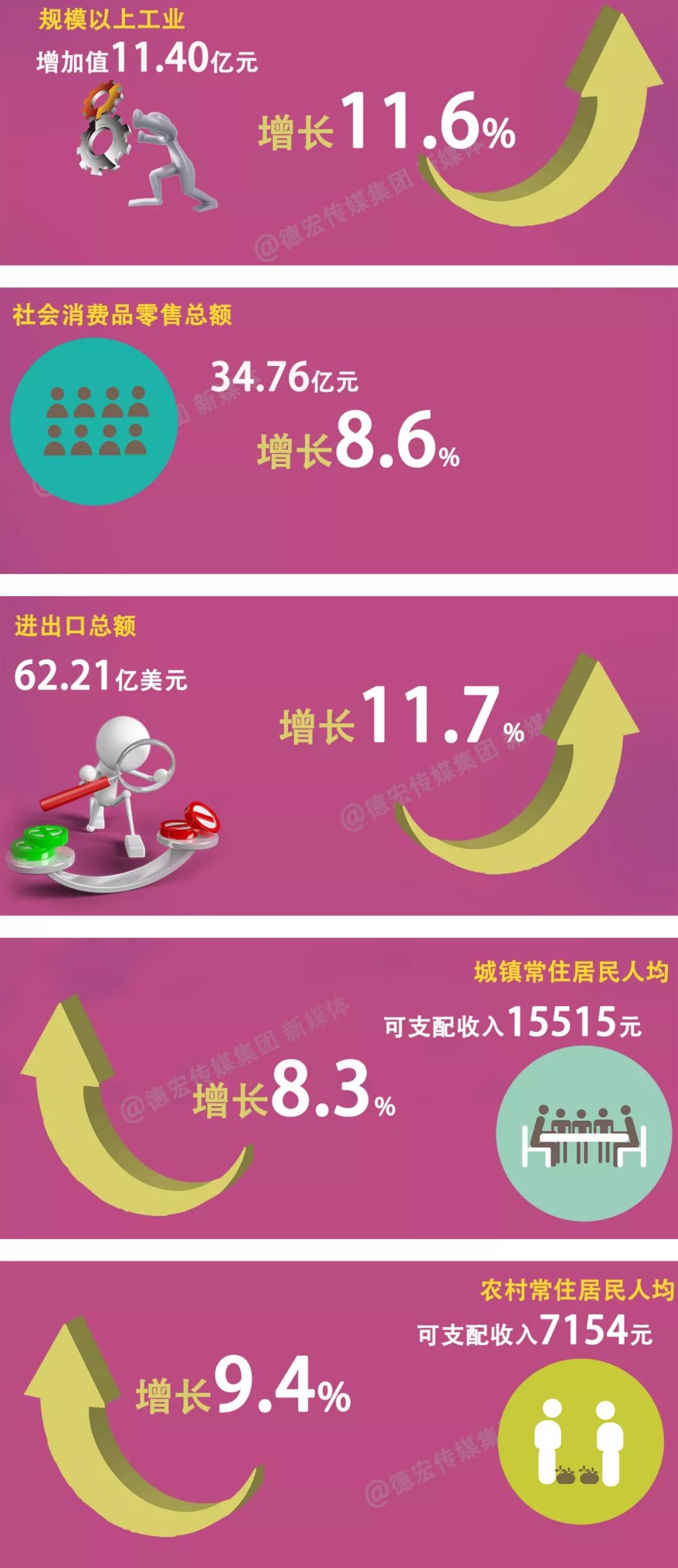 瑞丽市GDP_瑞丽市地图(2)