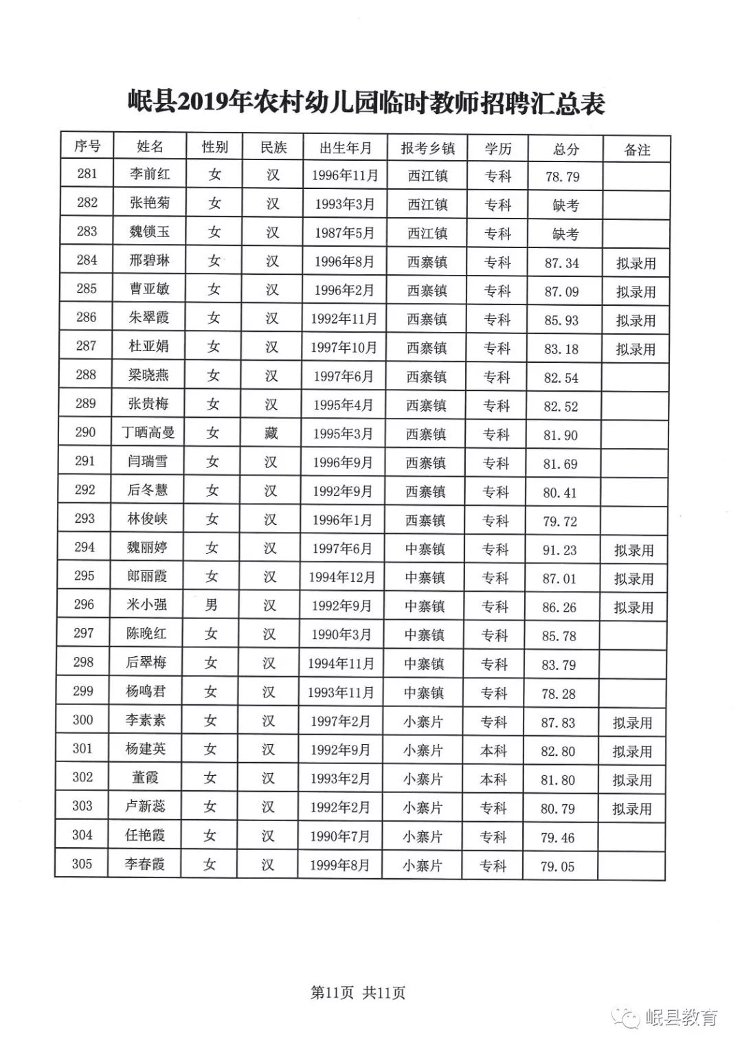 农村幼儿园人口比例_农村城市人口比例图片(2)