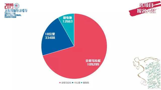 19上马预报名达 8月23日下午公布抽签 名额