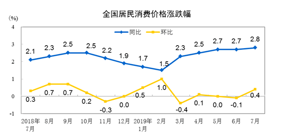 居民消费总额和gdp计量经济学_计量经济学