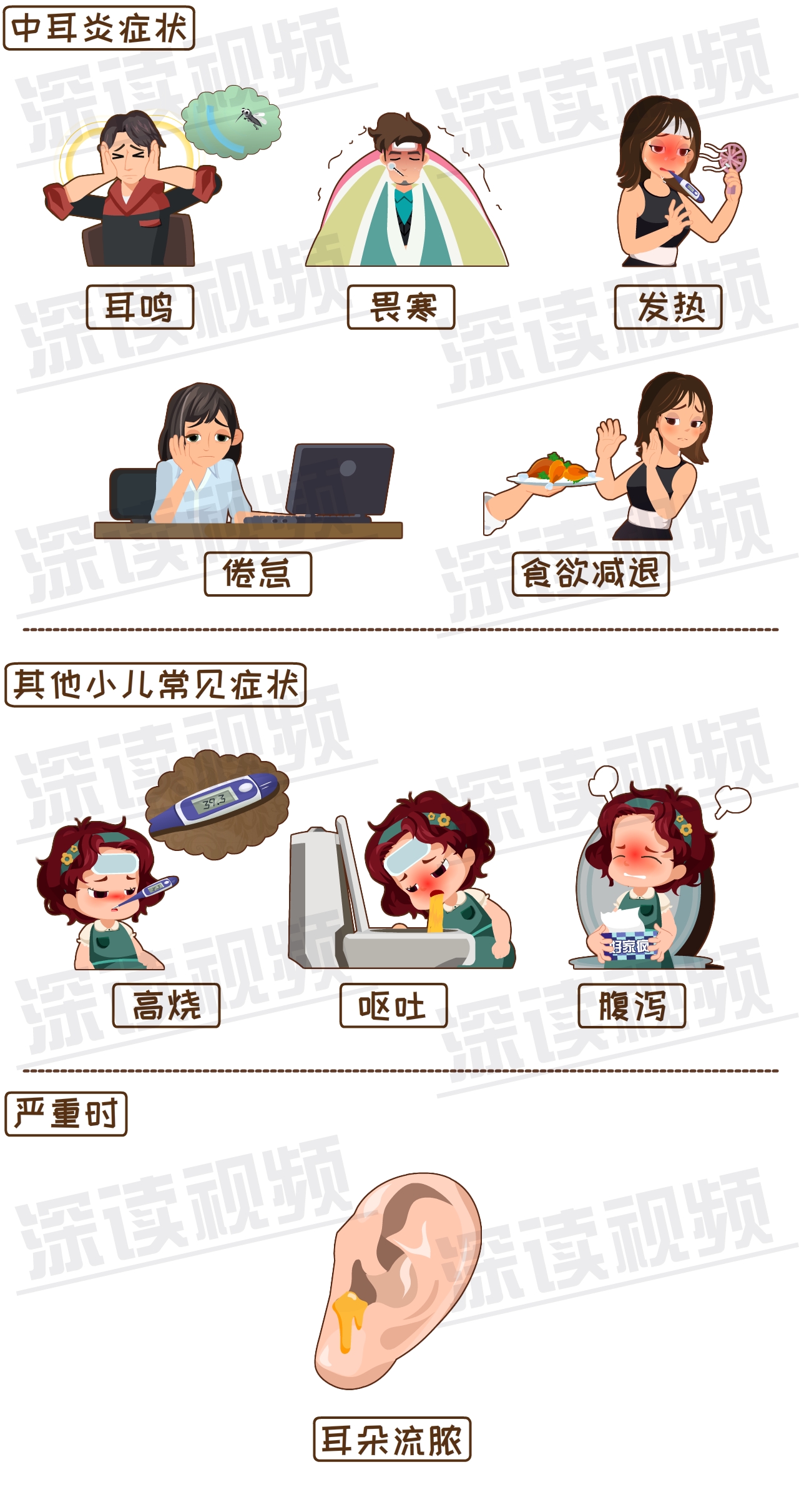 发烧耳朵疼 来自搜狐网