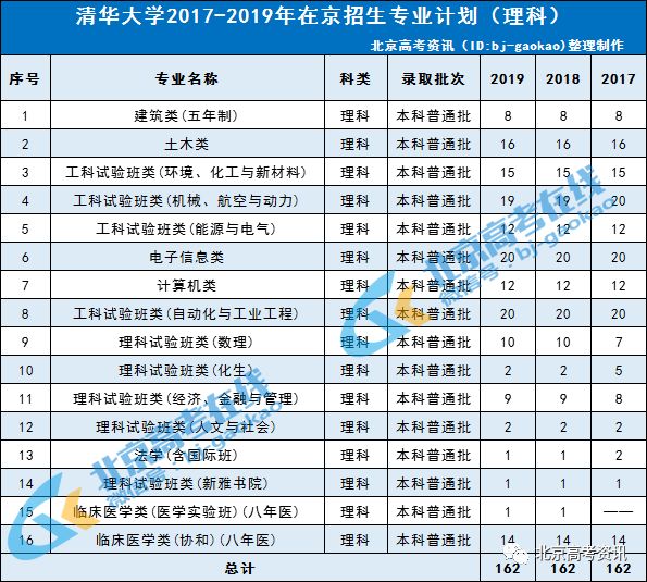 北京固定人口多少_2019大跃迁 数字化驱动地产营销升级全国大型巡回路演 西安