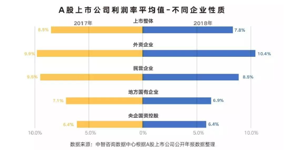 人均人工成本_人工智能