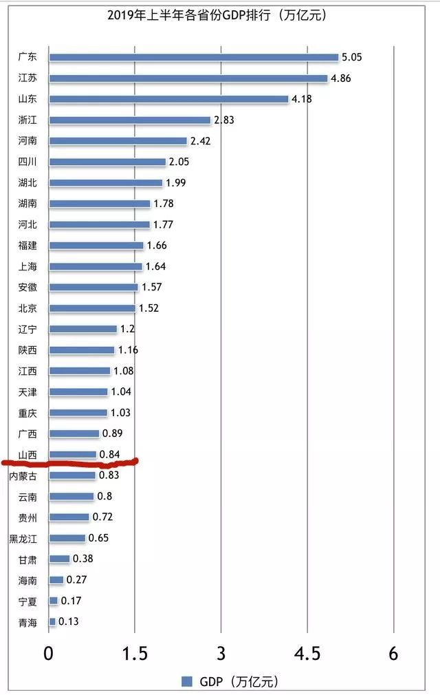 中国省份2021年度GDP_31省份2021年GDP增长目标 均超6 ,琼鄂两省最高(3)