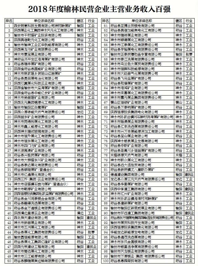 GDP资质