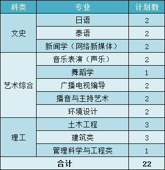 海口经济总量2019_海口经济学院