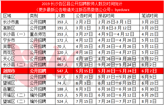 浏阳市人口数量多少_浏阳市地图(3)