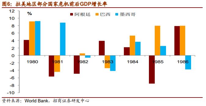 拉美国家gdp(3)