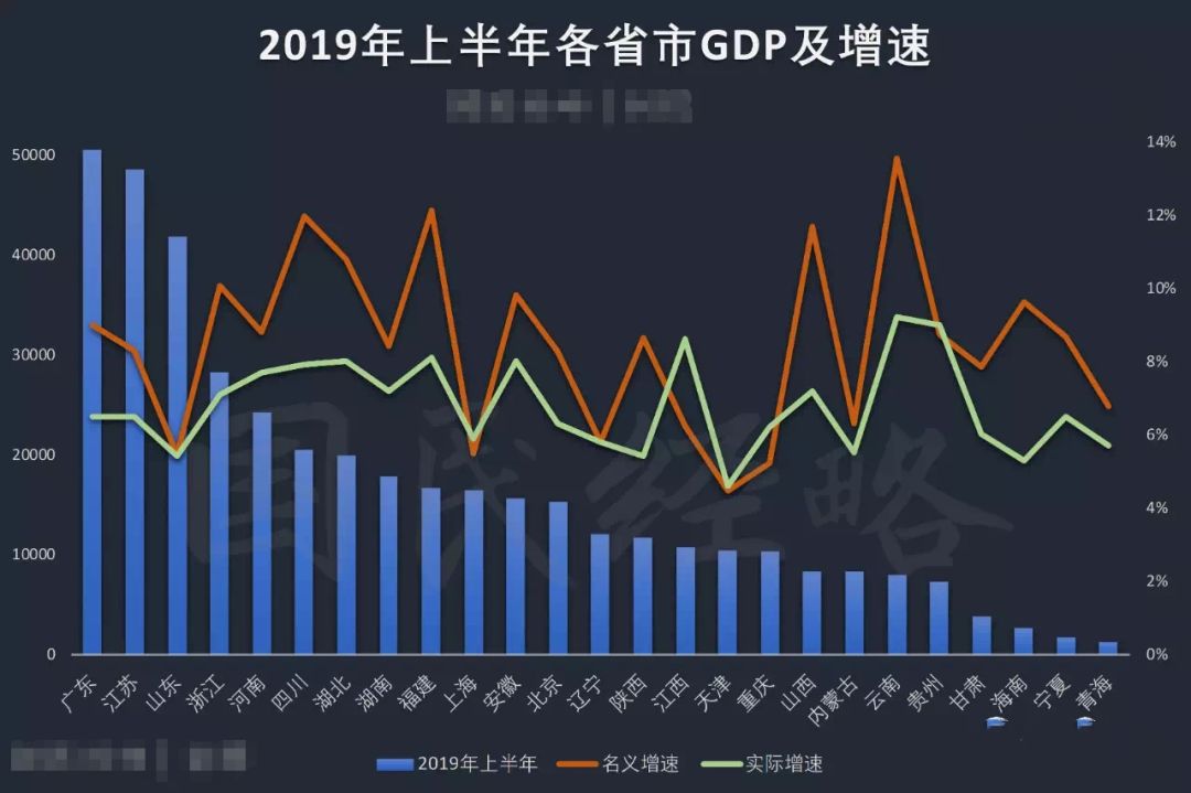 19年各市GDP_2020广西各市gdp