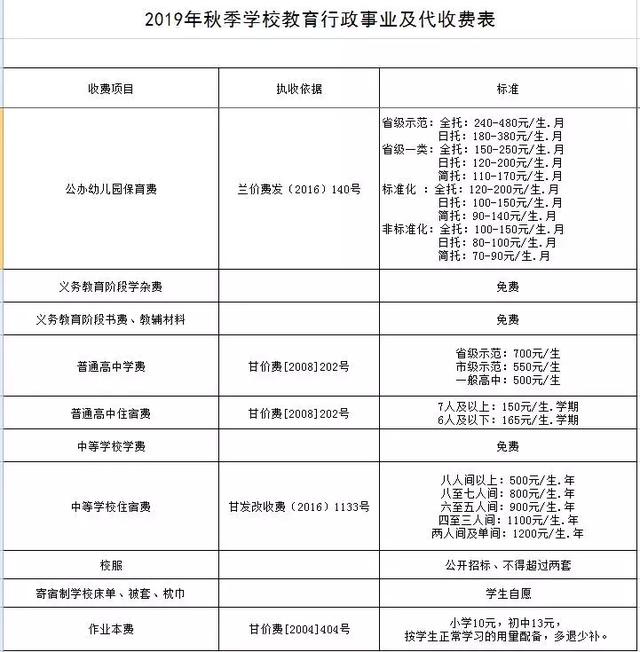 学费怎么收?收费项目及标准来了