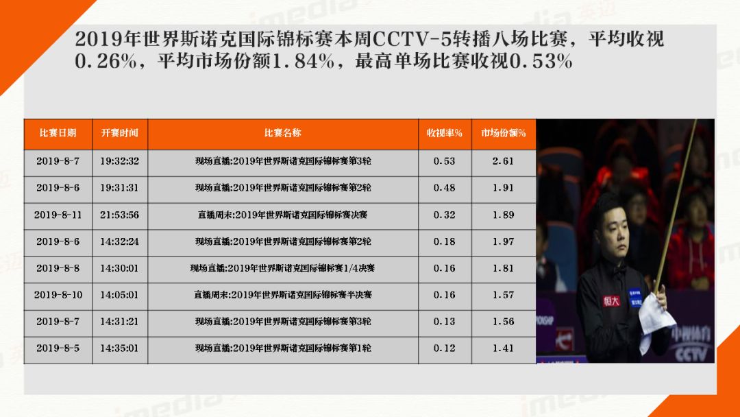 2019中国达人排行榜_Vlinkage榜单 8月14日网播数据及艺人新媒体指数