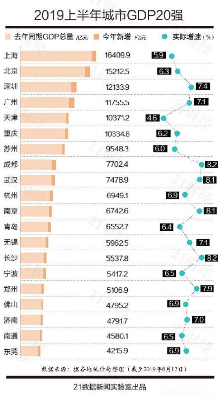 莞深gdp_港深的gdp