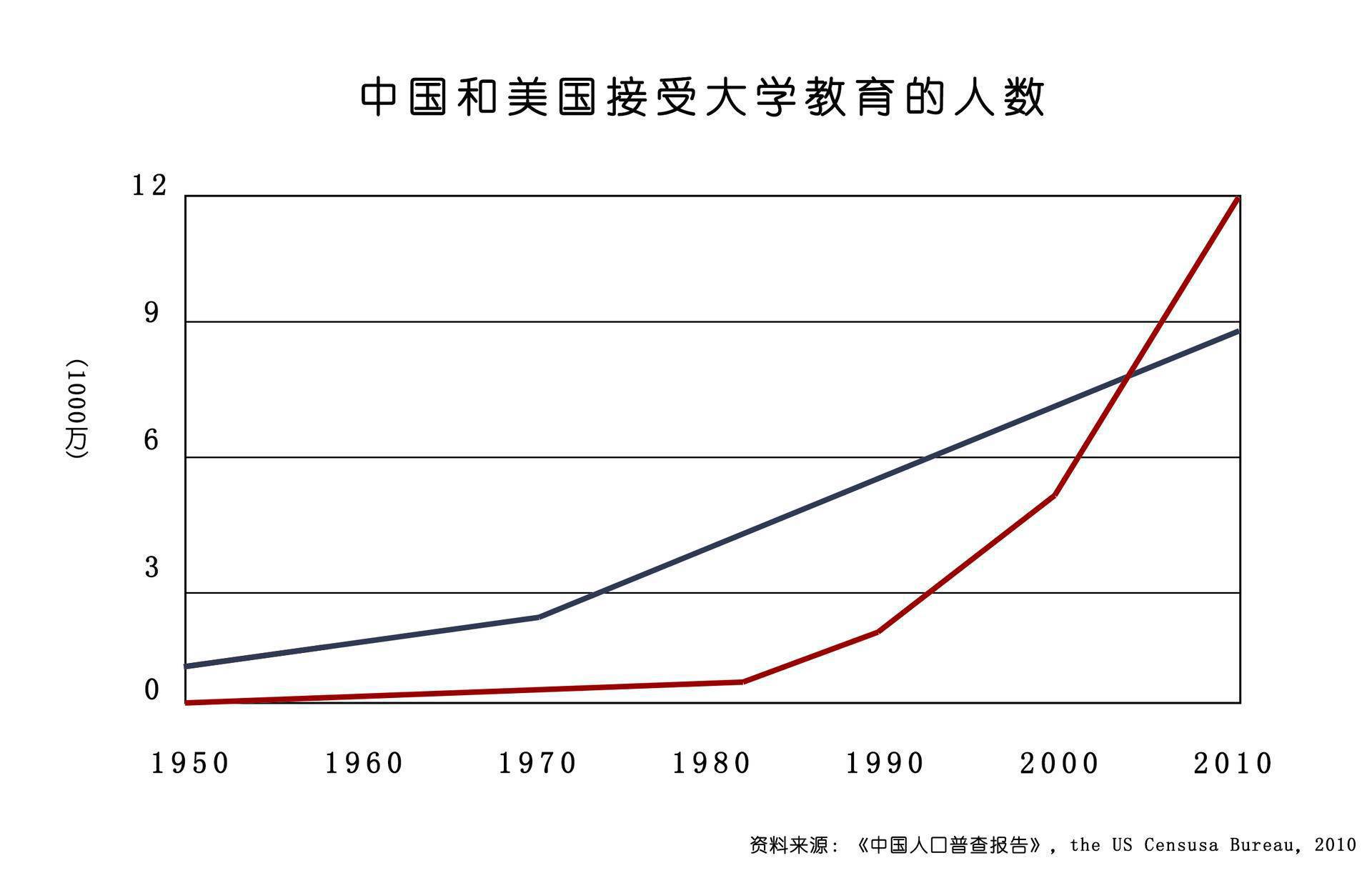 日本人口密度比中国大_连续两年销量下滑,汽车行业已经成为夕阳行业了么(2)