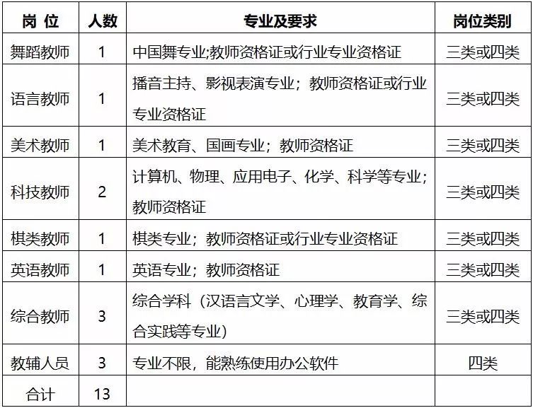 东莞聘员招聘_东莞市寮步镇诚聘各类新闻 文艺人才(3)