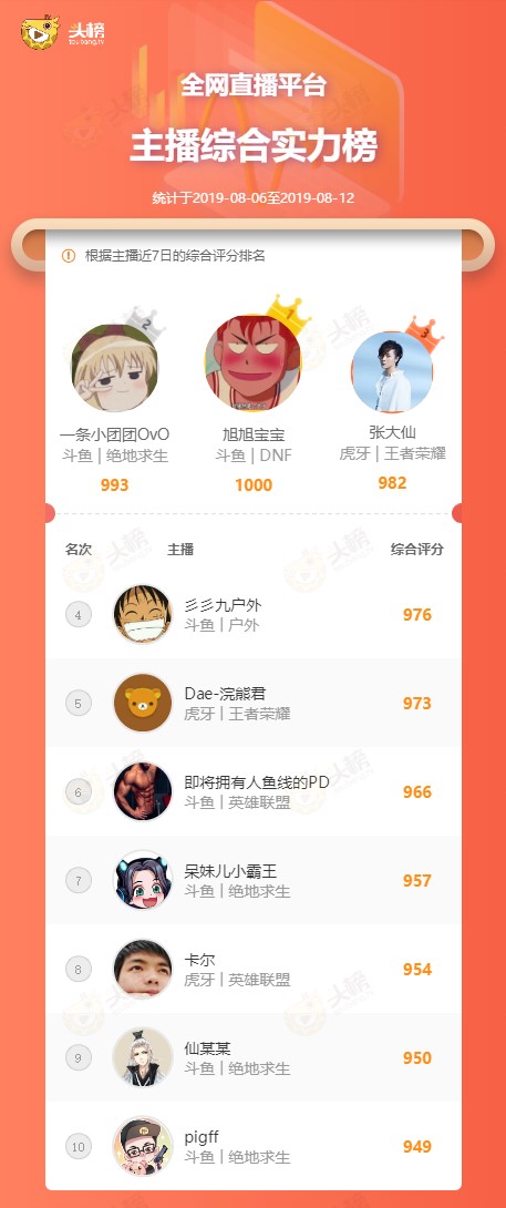 怎么看关注主播多少天了呢 c8cc82d8e9d94ebe81e143d7cea19ee6.jpeg
