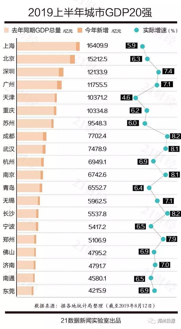 河南2020各市全年gdp_2020年,中国内地各省市GDP排行榜