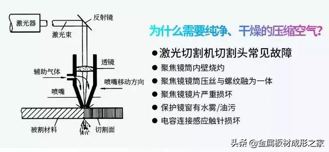 低压灯与柱塞阀与激光切割机防尘罩的区别