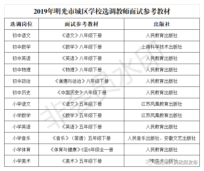 明光招聘信息_明光市招聘信息一则(3)