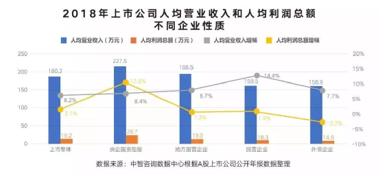 公司人均利润_脑叶公司(2)