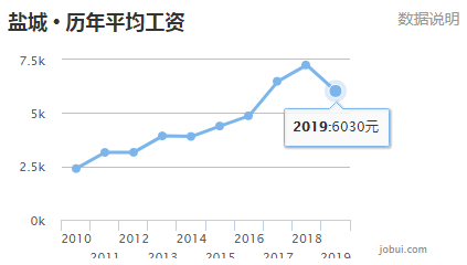 盐城GDP各年_最新 南通2017上半年GDP排名出炉 位列全国第17...更厉害的是...(2)