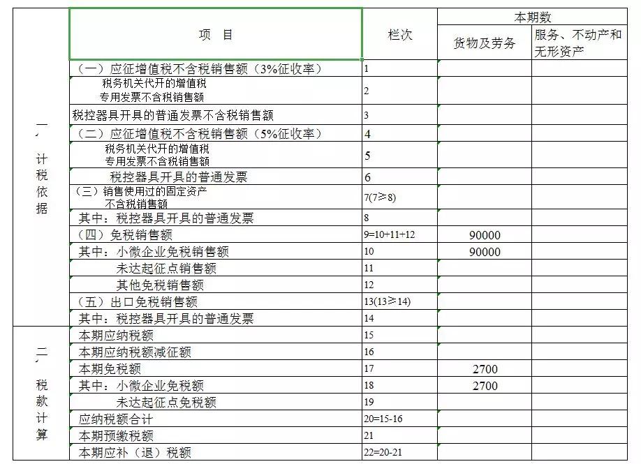 2019年小微企业减税最新政策，看完这篇就懂 新闻 第2张