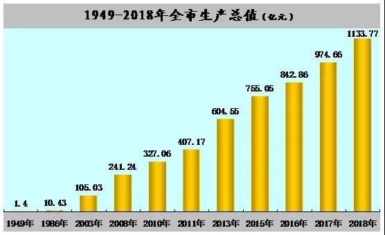 安康经济总量是多少_端午安康是什么意思