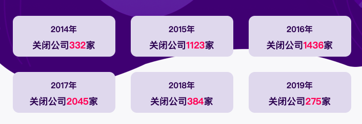 2019文娱公司“死亡”启示录:去他的风口创业 澳门威尼斯人
