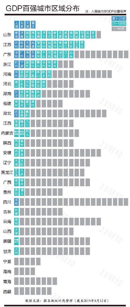 河南上半年各市GDP20_2020河南gdp排行图