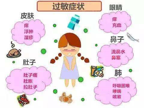 小孩过敏性体质怎么办