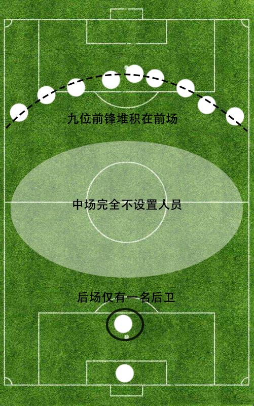 精解460无锋阵型之前世今生诞生于罗马巴萨推上顶峰