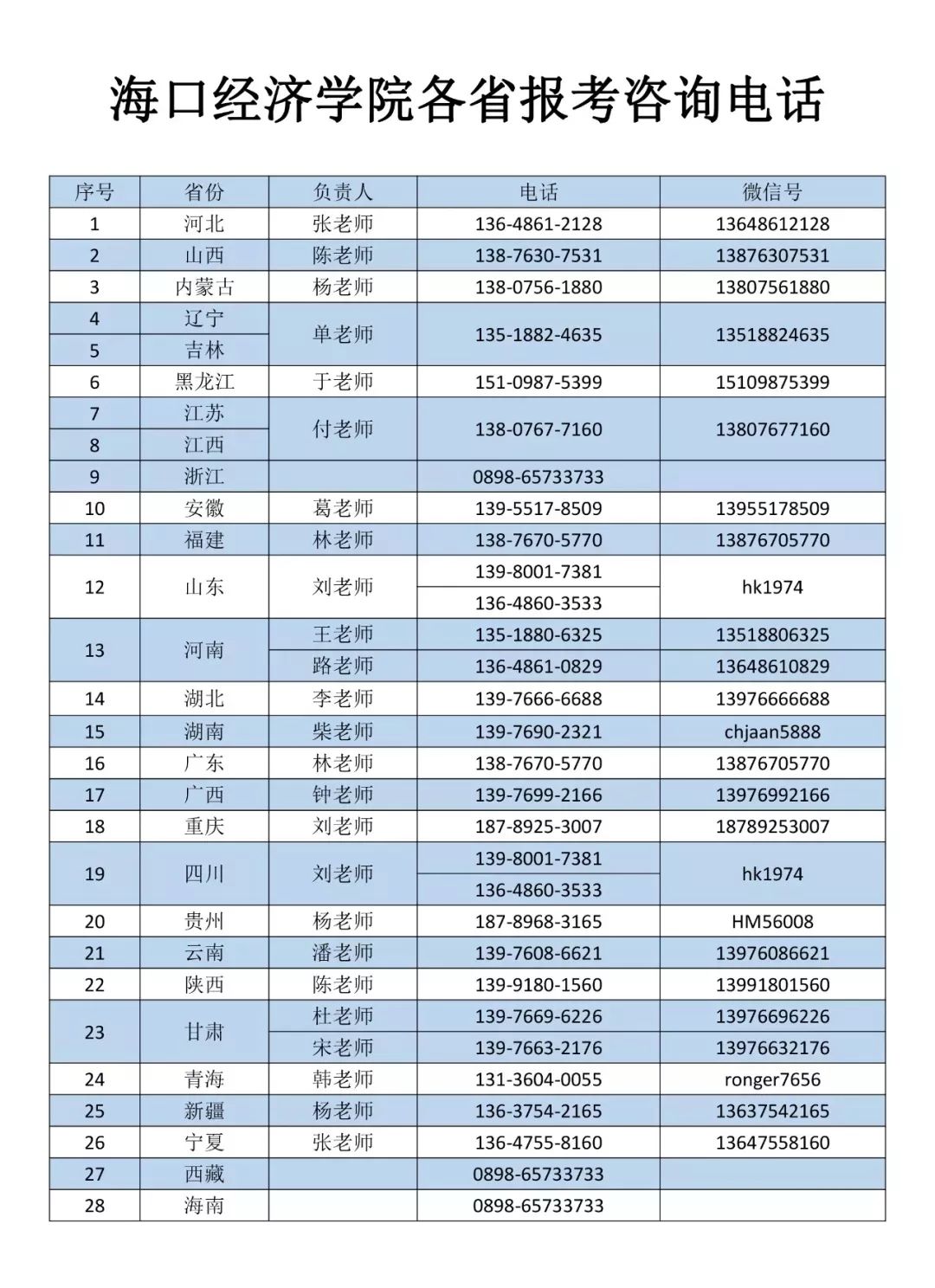 海口经济总量2019_海口经济学院(2)