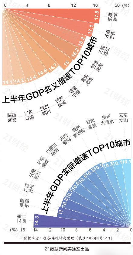 莞深gdp