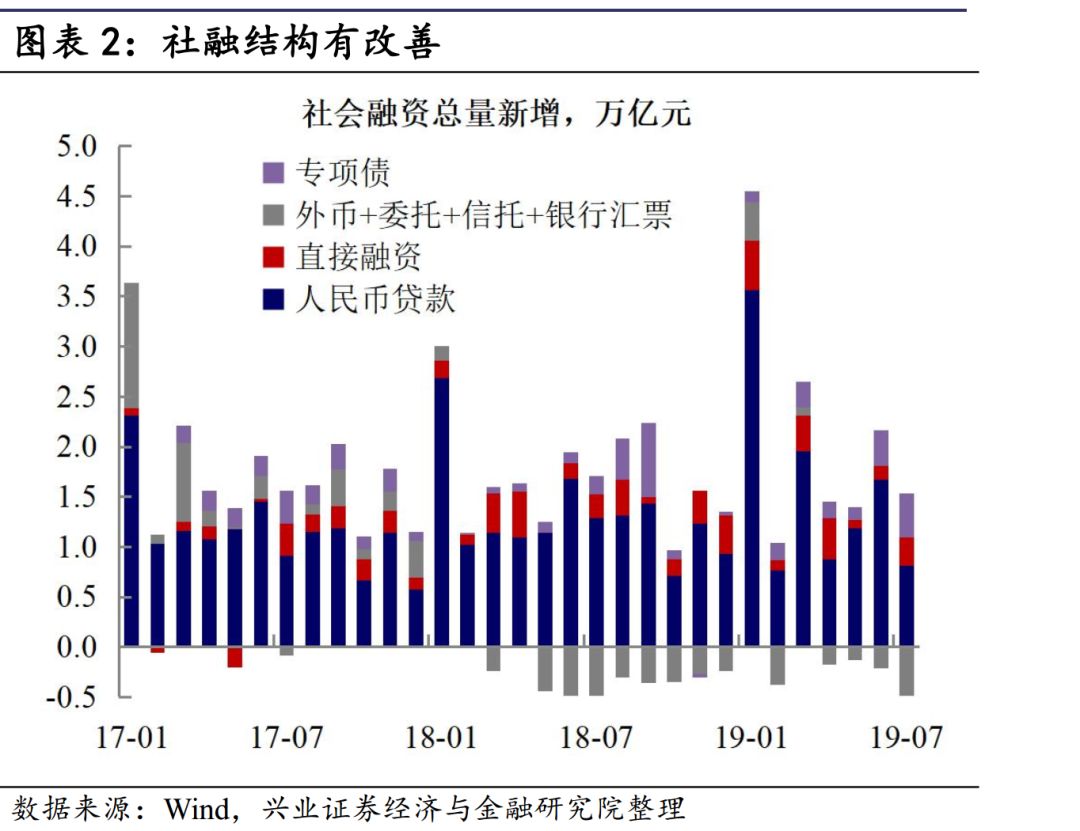 提高调节能力 促进经济总量_促进了什么的提高(3)