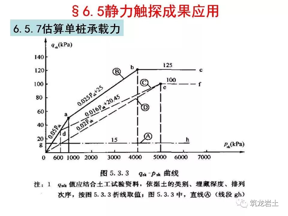 岩土静力触探试验原理及技术现在就搞清楚吧