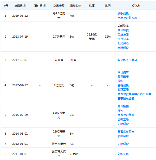 快手、百度怎么玩知乎？