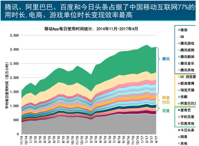 互联网排行榜2017_互联网排行榜设计图