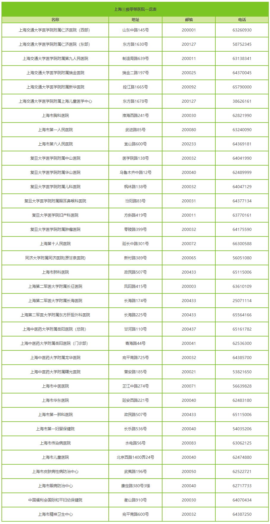 全国肾病排名三甲医院_河北省三甲医院排名表(2)