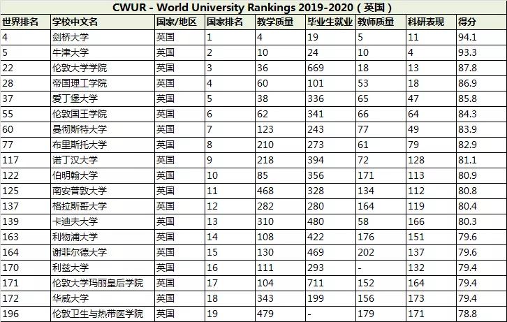 日本排名前十的大学_日本女星美貌前十排名