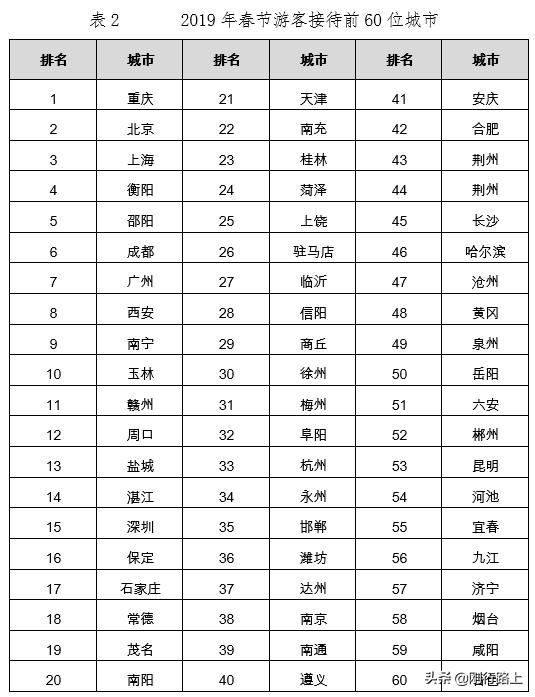 三亚市排名_三亚市地图