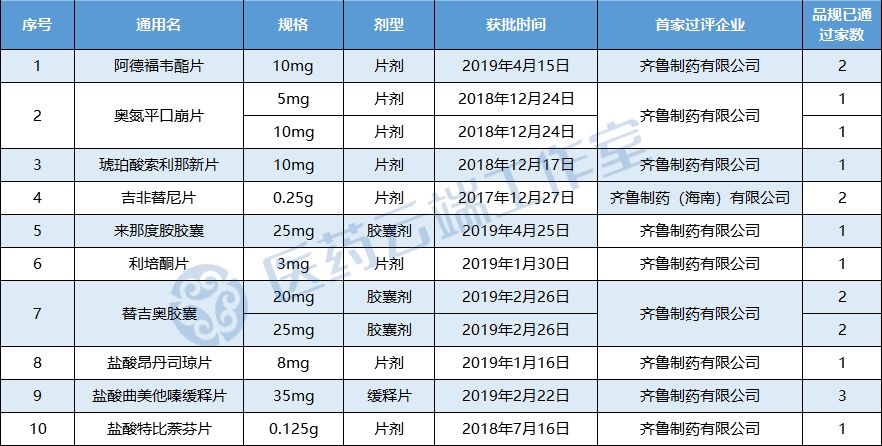 广州药企排名_广州中学排名(2)
