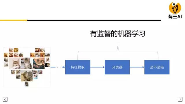 数据预处理的方法 d90dca1610f54425bb04d139ef2dff48.jpeg